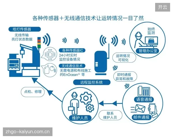 内置IoT传感器的智能运动装备，将能够主动上报维护需求，驱动一个全新的“预测性物流”服务市场