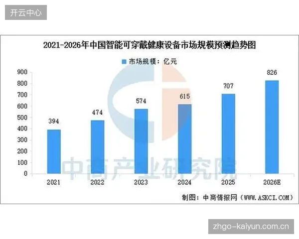 2026年后，允许粉丝用可穿戴设备上传“我的视角”内容，将成为流媒体平台的主要增长点